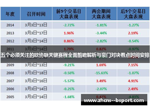 五个必须关注的欧协联关键赛程全面前瞻解析与豪门对决看点时间安排 五个必须关注的欧协联关键赛程全面前瞻解析与豪门对决看点时间安排