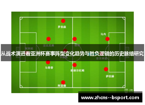 从战术演进看亚洲杯赛事阵型变化趋势与胜负逻辑的历史脉络研究 从战术演进看亚洲杯赛事阵型变化趋势与胜负逻辑的历史脉络研究