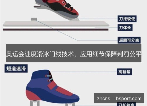 奥运会速度滑冰门线技术,应用细节保障判罚公平 奥运会速度滑冰门线技术,应用细节保障判罚公平